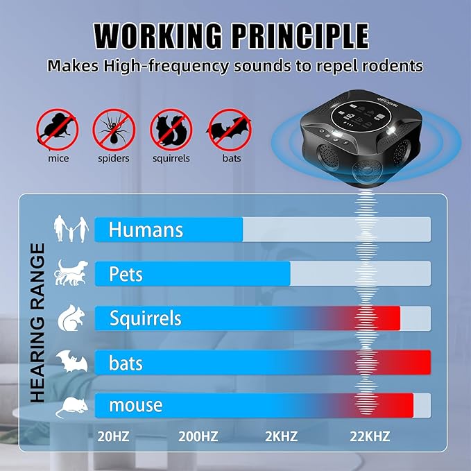 LED Display-2 Packs Ultrasonic pest Repeller Indoor,Multi-Mode Variable Frequency,with LED Strobe Light,Squirrel Repellent for House,Prevent Adaptation.Suitable for Houses,attics,garages,etc.