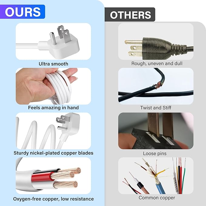 Adoreen 4 Ft Computer TV Replacement Power Cord White, Low Profile Flat Plug to 90 Degree Angled L-Shaped 18AWG 3-Prong AC Universal Power Supply Cable for Printer, PC, Monitor TV LCD, ETL+Ties