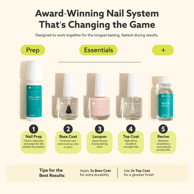 Dazzle Dry Nail Lacquer (Step 3) - Yoga Mama - A light chalky bubblegum pink. Full coverage cream. (0.5 fl oz)
