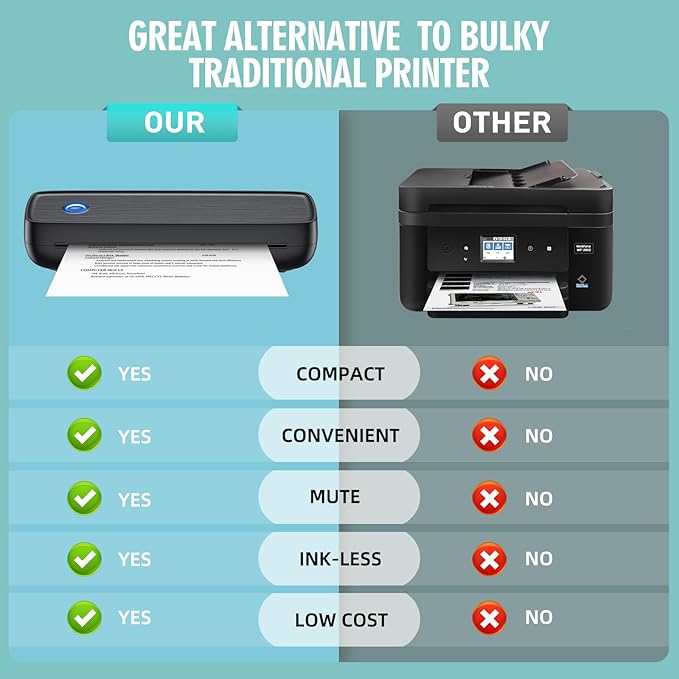 Aixiqee AixiqeePrinter for Travel，Bluetooth & USB & Labels