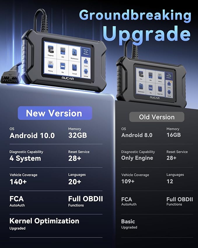 MUCAR CS90 OBD2 Scanner Diagnostic Tool with 28+ Reset Services, Oil/EPB/SAS/BMS/Injector, ABS Bleeding, Throttle Relearn, ABS SRS Engine Transmission Code Reader, FCA AutoAuth, Lifetime Free Update