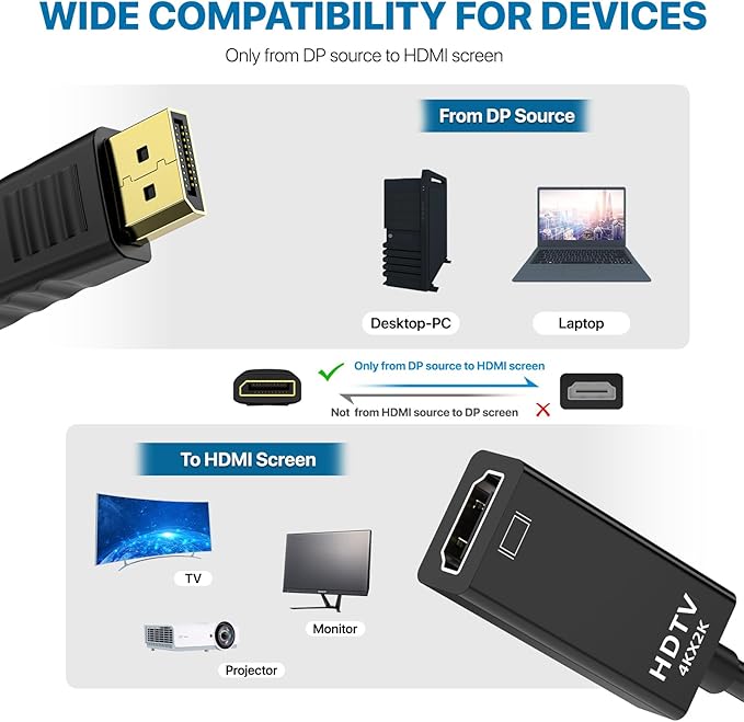YGKSAA 4K DisplayPort to HDMI Adapter, 1PCS Gold-Plated Uni-Directional DisplayPort PC to HDMI Screen Converter (Male to Female), Supports 3840x2160@30Hz