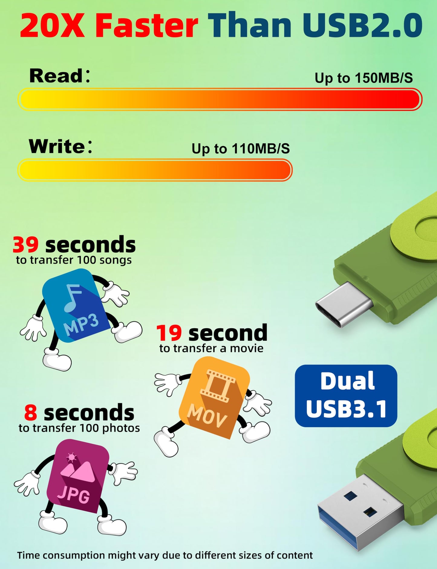 MOSDART 128GB USB C 3.2 Fast Speed C and A Dual Flash Drive, exFAT Memory Stick with Keychain and LED Indicator, for iPhone 15,16, 17, Android Phone, iPad, MacBook, and Other Laptops, Green