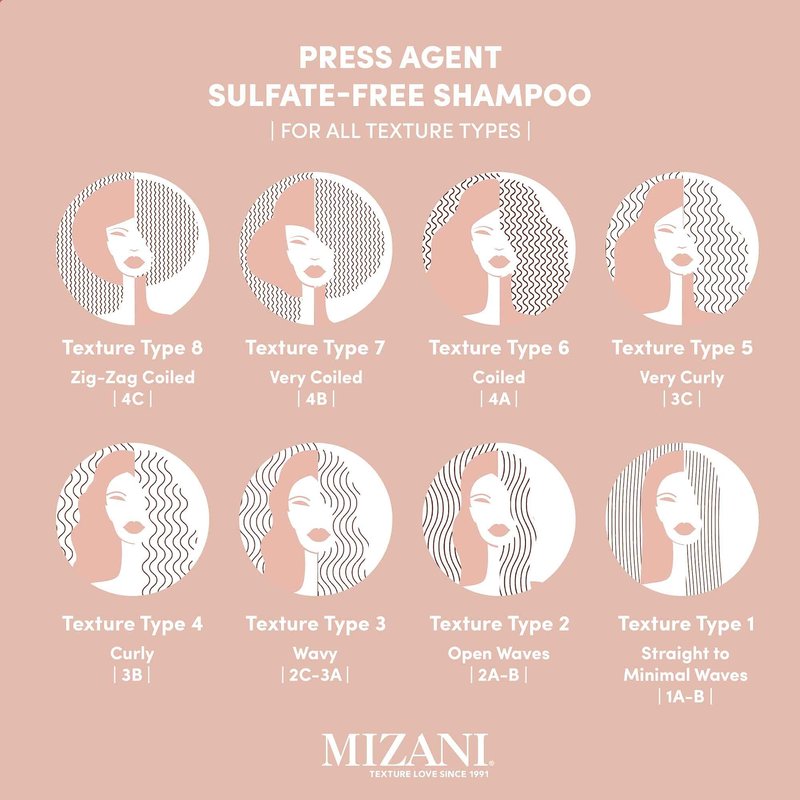 Mizani Press Agent Thermal Smoothing Sulfate-Free Shampoo, Pink Grapefruit, juciy Mandarin with a floral medley of Jasmine, Rose & Freesia, ending on notes of Musk & Wood., 8.5 fl. oz