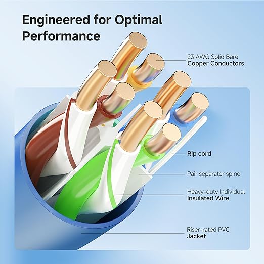 Cable Matters [UL Listed] 10Gbps in-Wall Riser Rated (CMR) 23AWG Bare Copper Cat6 Ethernet Cable - 500ft, Solid, UTP Cat 6 Ethernet Cable Spool, Cat 6 Cord Bulk, Blue