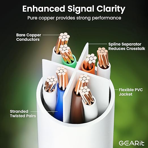 GEARit Cat 6 Ethernet Cable (20-Pack 5 Feet) Cat6 Network Patch, 10Gbps, RJ45, Snagless Cord, Gold-Plated Connectors, Internet for PC, TV, Tablet, Router, Printer, Servers, IT Data Center - White
