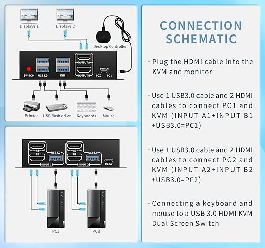 Dual Monitor Kvm Switch 2 Monitors 2 Computers HDMI 4k@60HZ,USB3.0. kvm switches 1 Monitors 2 Monitor 2 Computers,USB switcher 2 Computers Keyboard Mouse Switch