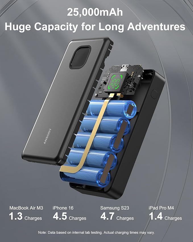 65W Power Bank, 25000mAh Travel Essential USB C Laptop Portable Charger, 101W Total Fast Charging Battery Pack for MacBook Dell XPS iPad Tablet Steam Deck iPhone 17-12 Series Samsung Switch and More