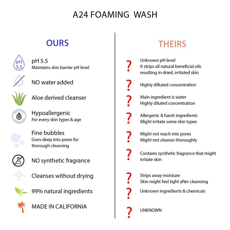 A24 Organic Aloe Foaming Wash | pH 5.5 | Hypoallergenic | No Water Added | 99% Natural | Vegan Formula | Ideal for Sensitive and Dry Skin | Soap Free