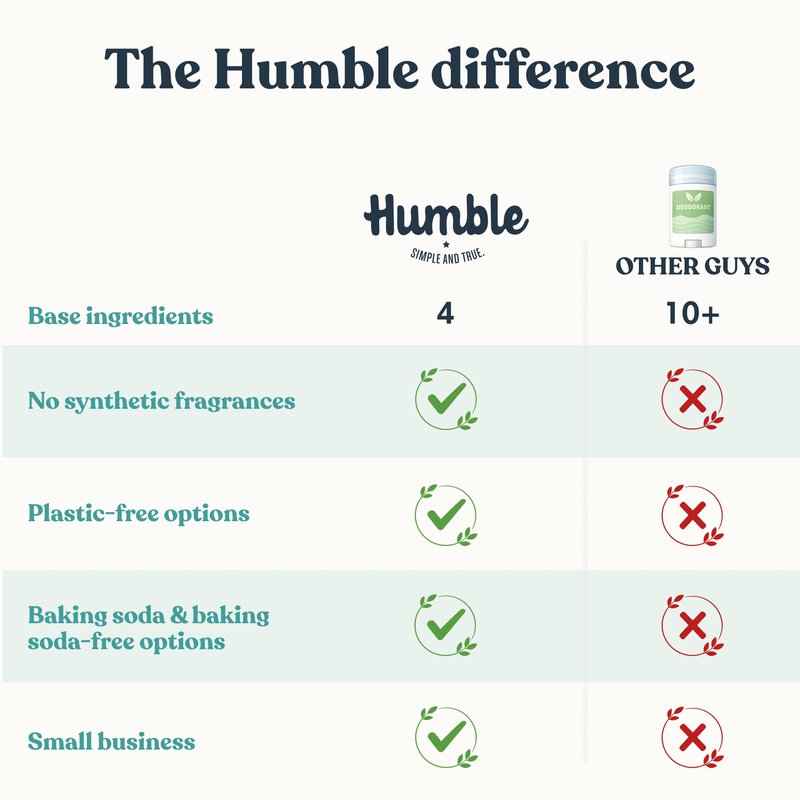 Humble Aluminum-Free Deodorant for Women & Men, Mountain Lavender - Clean & Fresh Natural Deodorant Stick with Essential Oils for Long-Lasting Odor Control - 3 Pack