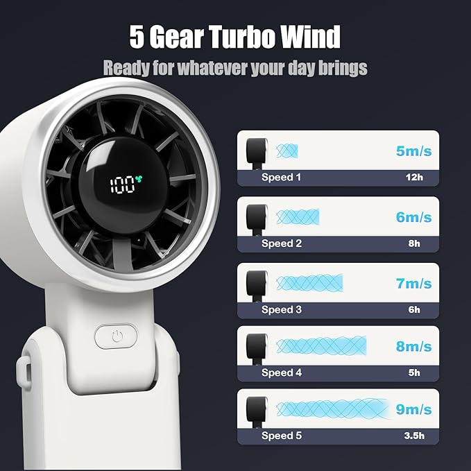 AOKIYURI Foldable Handheld Fan | 5-Speed Turbo Blast | 16-Hour Runtime | Type-C Fast Charging | 3-in-1 Portable Design - Perfect for Travel, Camping, Office & Gifts