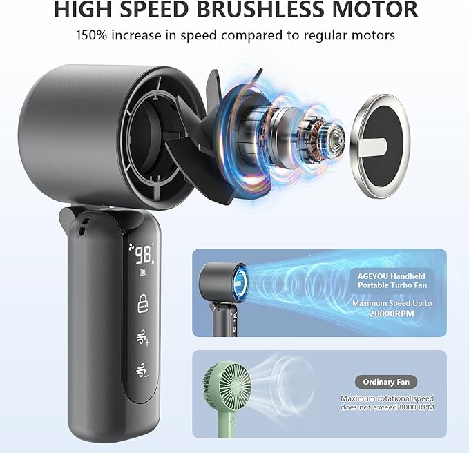 AGEYOU Portable Handheld Mini Fan,Speed(1-100) Adjustable Turbo Personal Fan,4000mAh Battery Rechargeable,AI Digital Display,Gifts for Women Men Camping Travel Summer Outdoor
