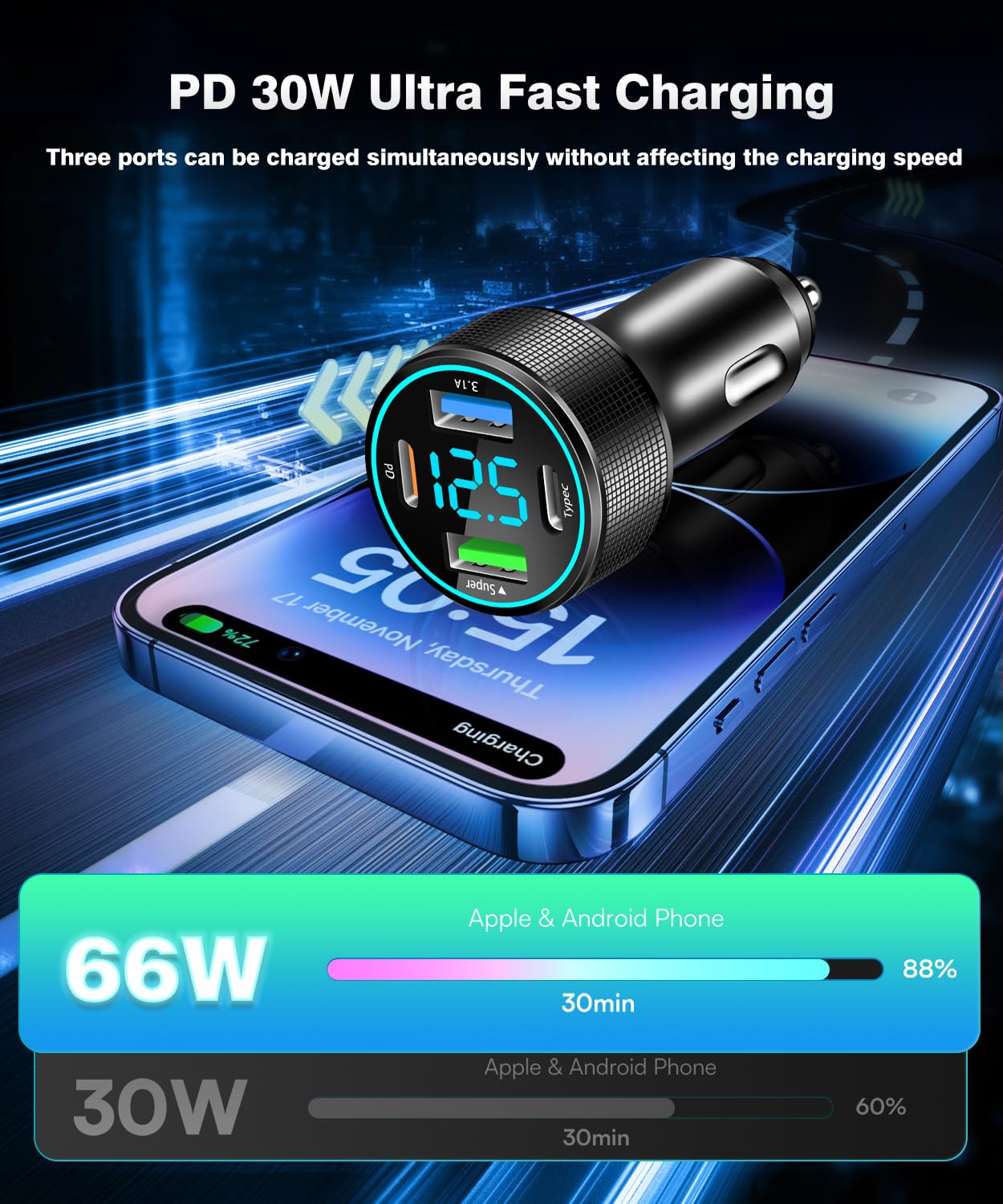 2 Packs of 66W USB C Car Charger 4 Port Car Charger Adapter with 30W PD, 3.1A Aluminium Alloy Car Cigarette Lighter USB Charger with LED Voltmeter Compatible with Phone 15 14 13
