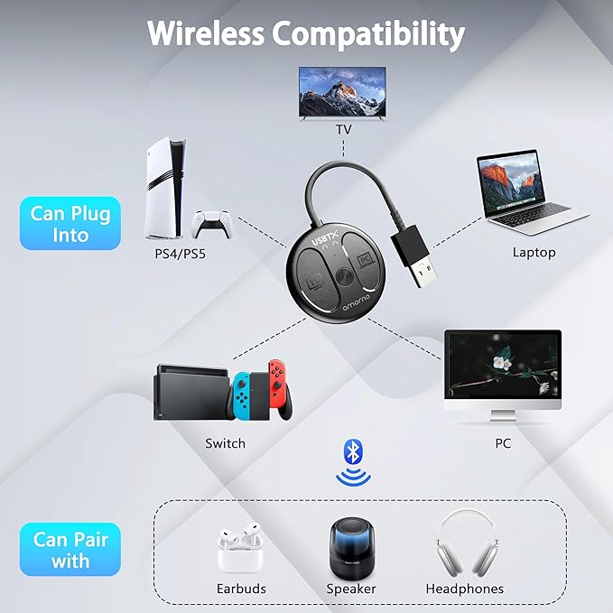 AMORNO USB-C Bluetooth Adapter for PS5, Bluetooth 5.4 Audio Adapter for PC, Plug and Play, Wireless Audio Transmitter for Bluetooth Headphones & Earbuds to PS4/PS5/Switch Dock/PC/Laptop/TV