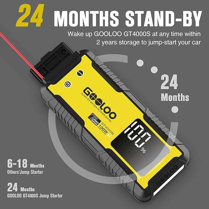 GOOLOO GT4000S Jump Starter 4000A Car Jumper Starter (Up to 10L Diesel All Gas Engines), 100W Fast-Charging Lithium Jump Box, SuperSafe Portable Car Battery Charger for 12V Vehicles, Yellow