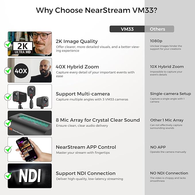 NearStream VM33 Gen 2 2K Wireless Streaming Camera with 40X Zoom, App Control, 6H Battery, RTMP & NDI Protocol, 8 Noise Canceling Mics/External Mic Input, Multi-cam, Stream on Facebook/YouTube/Twitch