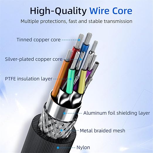 JEYI 80Gbps Cable Compatible with Thunderbolt 5 1m/3.3ft 80Gbps,120Gbps Bandwidth 16K/Dual8K,Multi-Screen Display,240W Fast Charging TB5,USB4/3/2,for iPhone 15/16,MacBook Pro/MacBook Air M3/iMac