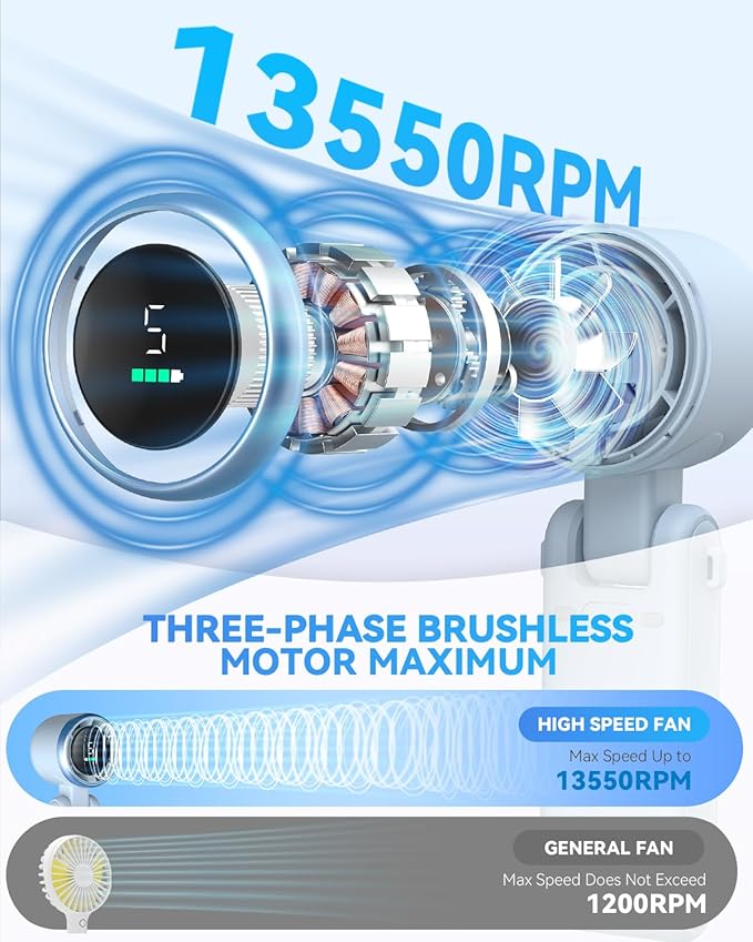 PlayHot Portable Handheld Turbo Fan, 5-Speed Personal Fan, USB-C Rechargeable Fan Up to 12 Hours, 3 IN 1 Hand Fan with Air Turbo Tech Cooling, Travel Fan for Cruise, Beach, Gifts for Women (Blue)