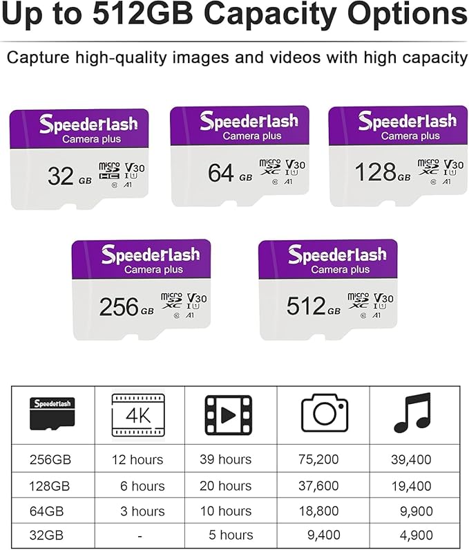 Micro SDXC Memory Card 64GB Pack, Speederlash Camera Plus TF Card with Adapter, 90MB/s Read Speed, 4K UHD&5K Video Support, U3 V30 A1 Rated, for Security Camera, Smartphone, Drone, Tablet, PC