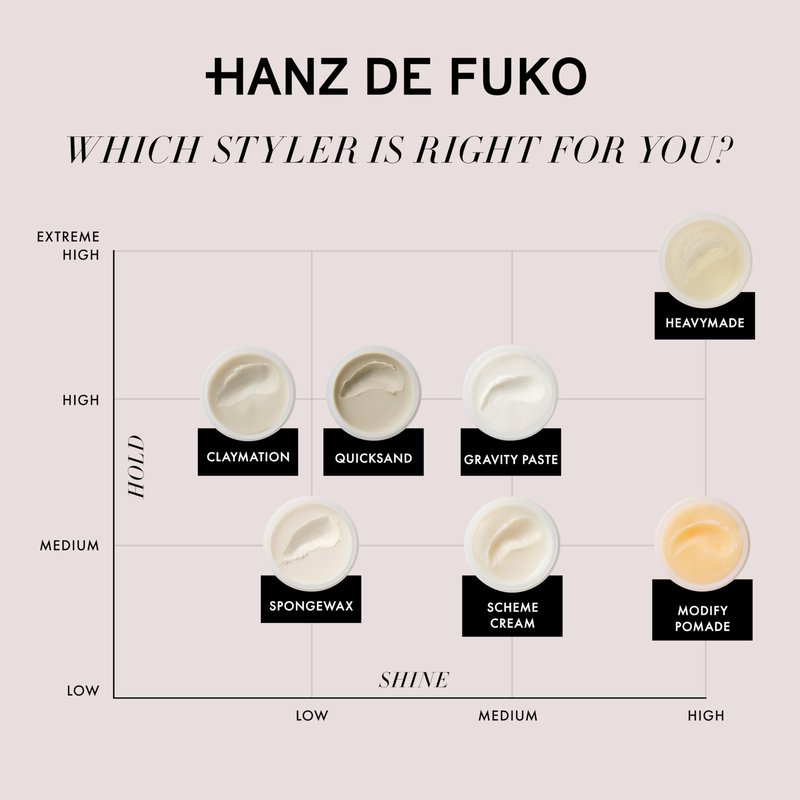 Hanz de Fuko Heavymade – Premium Men’s Hair Styling Pomade for an Extreme Hold, High Shine Finish – Water-Based, Humidity-Resistant Styler for Achieving Various Hairstyles – 2 oz, Travel Size