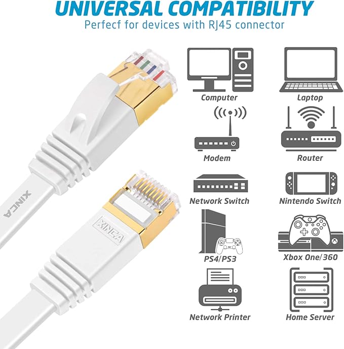 XINCA Cat 7 Flat Ethernet Cable 50ft White, High Speed 10GB Shielded (STP) LAN Internet Network Cable Ethernet Patch Computer Cable with Rj45 Connectors and 25pcs Adhesive Cable Clips