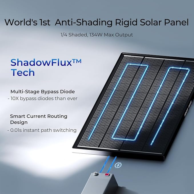 RENOGY REGO 200 Watt Solar Panel, Renogy ShadowFlux 200W Solar Panel Anti-Shading N-Type 16BB, 25% High-Efficiency, Solar Panels Charger for RV Marine Roof Farm Battery and Off-Grid Applications