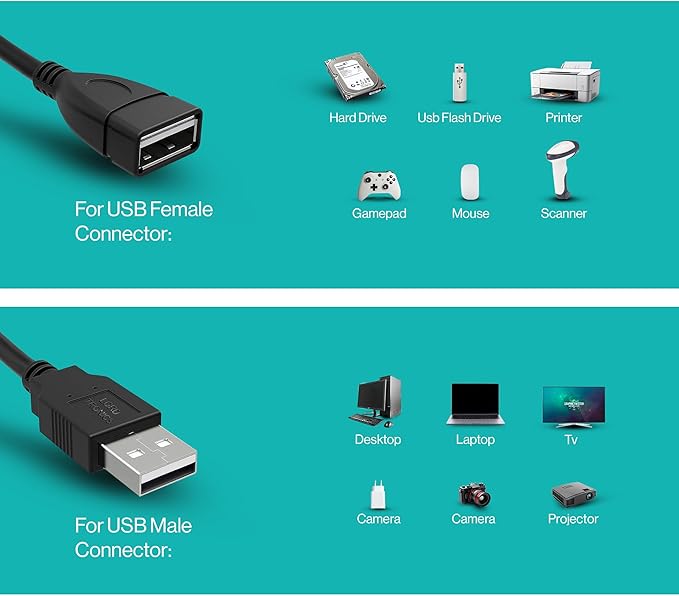 LORDTRONICS 5FT USB Extender Cable Male to Female USB A Male to USB A Female 2.0 Data Transfer and Charging Adapter for TV, PC, Laptop, PlayStation, Xbox, Flash Drive for Multiple Devices