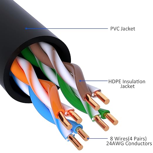 Cat5e Ethernet Cable 100 FT, Long Cat 5e Internet Cable, Black Snagless Patch Cord, Flexible, Network, LAN, PoE, Standard RJ45 Connector for PC, Server, Router, Modem, TV, PS5 - with 15 Cable Ties
