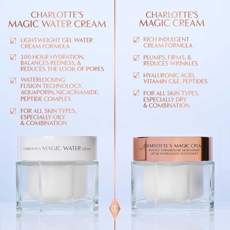 Charlotte Tilbury Magic Water Face Cream - Lightweight Gel Moisturizer for Sensitive Skin | Niacinamide & Biopeptide Complex