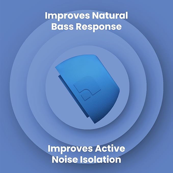 Foam Masters Ultra-Premium Memory Foam Ear Tips for AirPods Pro 1st & 2nd Gen | 3 Pairs | New Ver. | Secure Fit | Super Comfort | Better Noise Cancel | Replacement Buds (Medium, Supercar Blue)