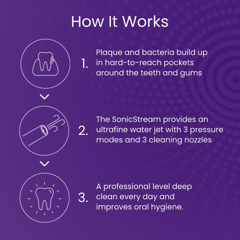 Sonic Dental Cordless Water Flosser with 3 Cleaning Modes & 3 Tips for Improved Oral Hygiene