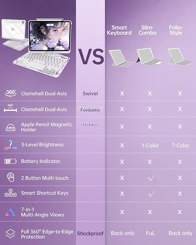 Intermerge Transparent Keyboard Case for iPad Pro 11"(M5,2025/ M4,2024), 360° Swivel Multi-Touch Trackpad, 7-Color RGB Backlit, Pencil Holder, Type-C, Power Indicator, Frost Pulse