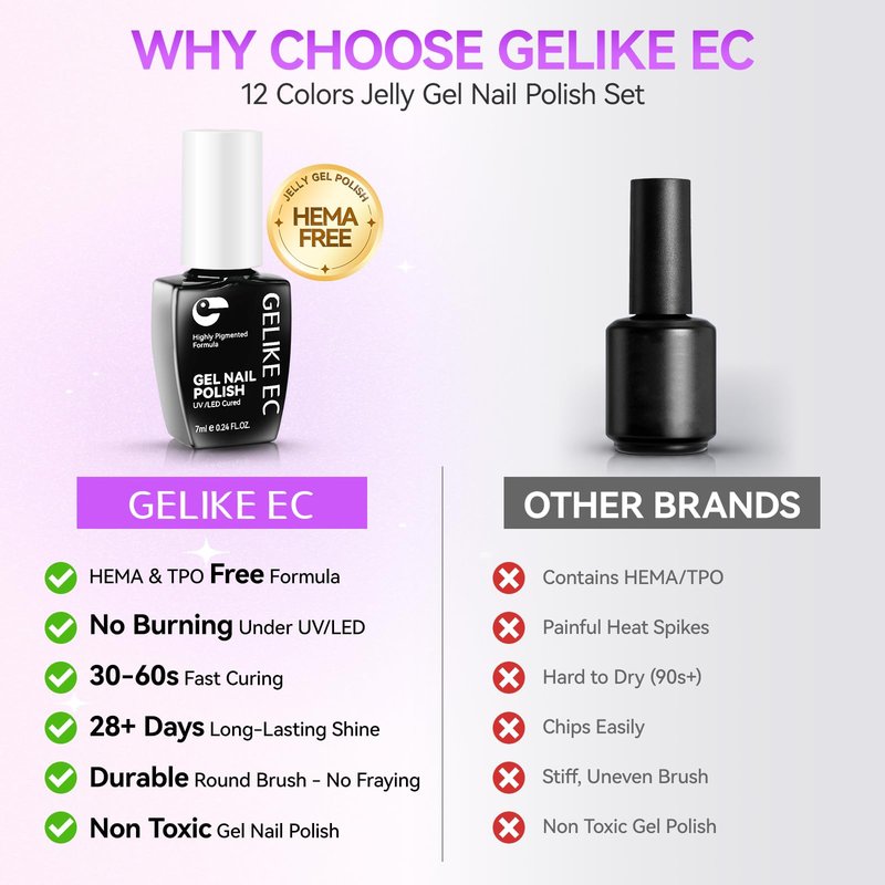 gelike ec Jelly Gel Nail Polish: 12 Colors Nail Gel Polish Set– HEMA Free Easy to Use & Quick Soak Off On Natural or Acrylic Nails – for Beginners & Young Women DIY Manicure Art at Home