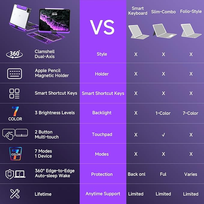 Tiaota Transparent Case with Keyboard for iPad Pro 13 inch (M5/M4, 2025/2024), iPad Pro 13,7-Color Backlit,Magic Wireless Keyboard, 360°Rotating,Multi-Touch trackpad,with Shortcuts,Purple