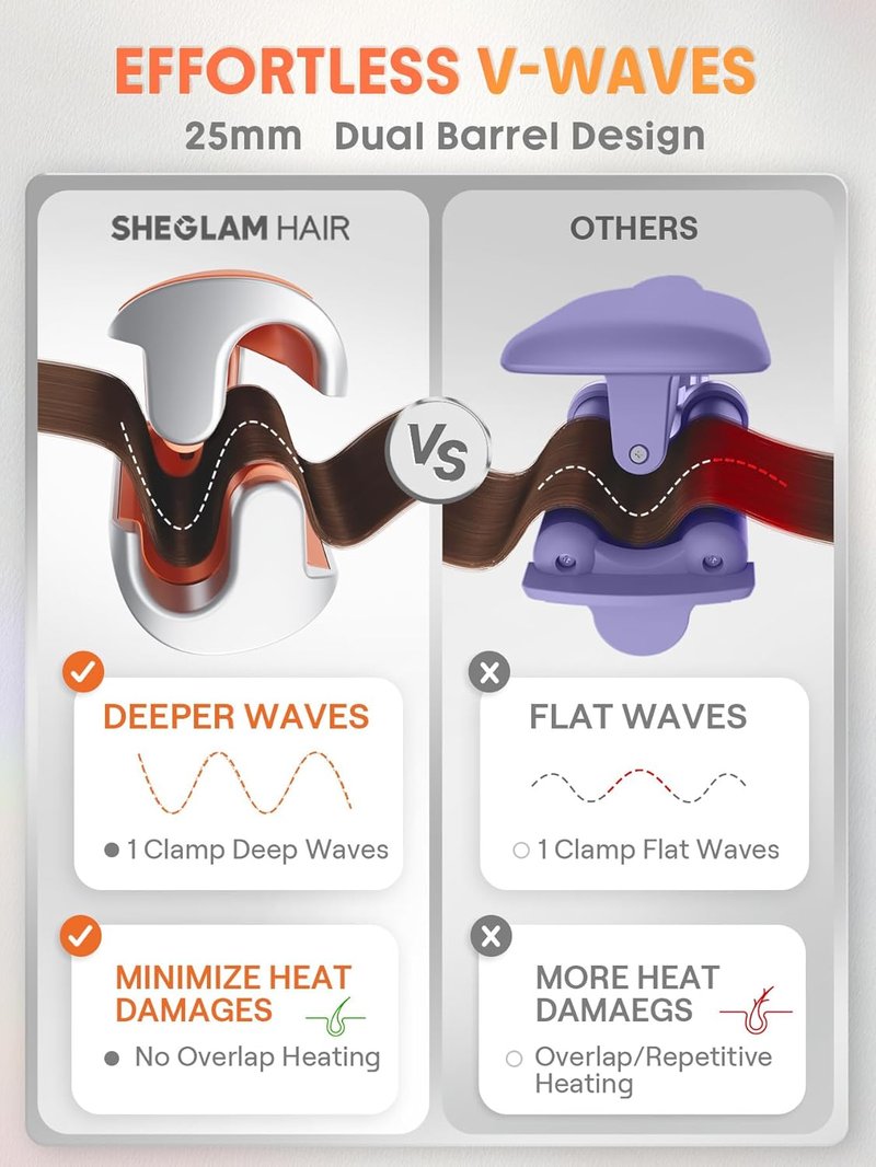 Hair Beach Babe Waver - 2 Barrel Crimper with Smart Timer & Adjustable Temps | Dual Voltage, Anti-Scald Design