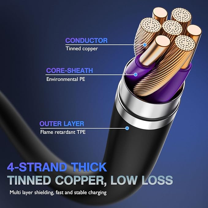 OIITH MFi Certified for iPhone Charger Cable 3 Pack 10 Ft, Extra Long for Lightning Charging Cord, Fast 2.4A for iPhone USB Cord Compatible with iPhone12/11/XS/Max/XR/X/8/8P/7P/6/iPad - Purple