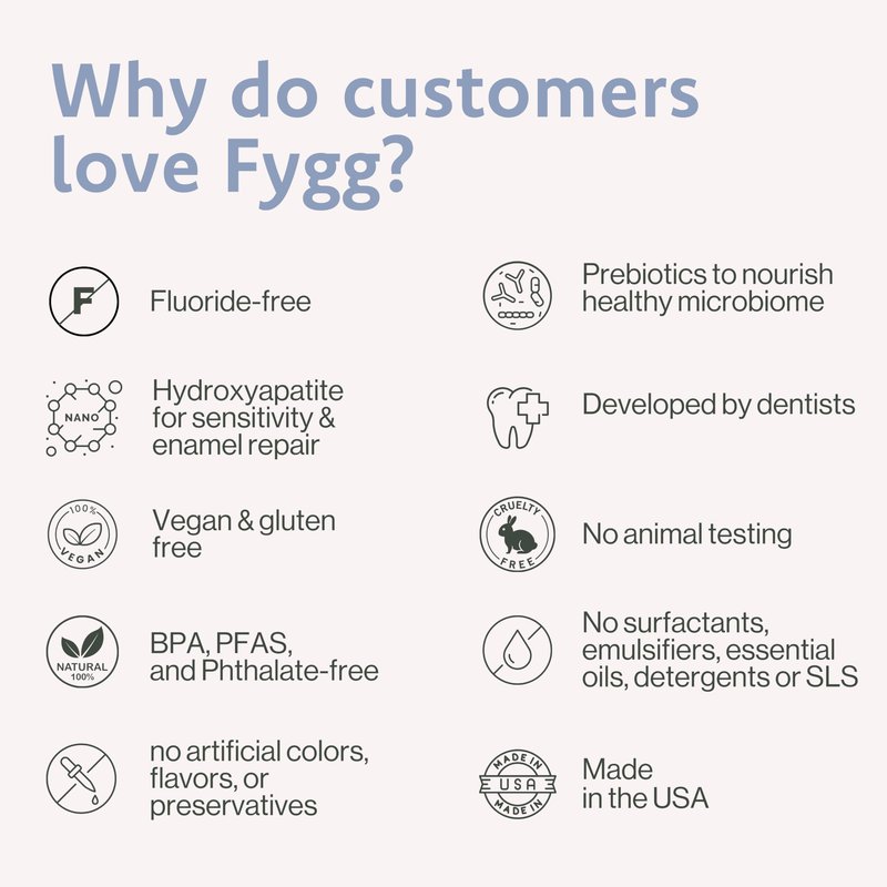 Fygg Fluoride Free Toothpaste, Nano Hydroxyapatite (Mild Mint) | Dentist Recommended - for Remineralizing, Whitening, & Sensitive Teeth - Premium Tooth Paste for Adults & Kids Oral Care (4oz)