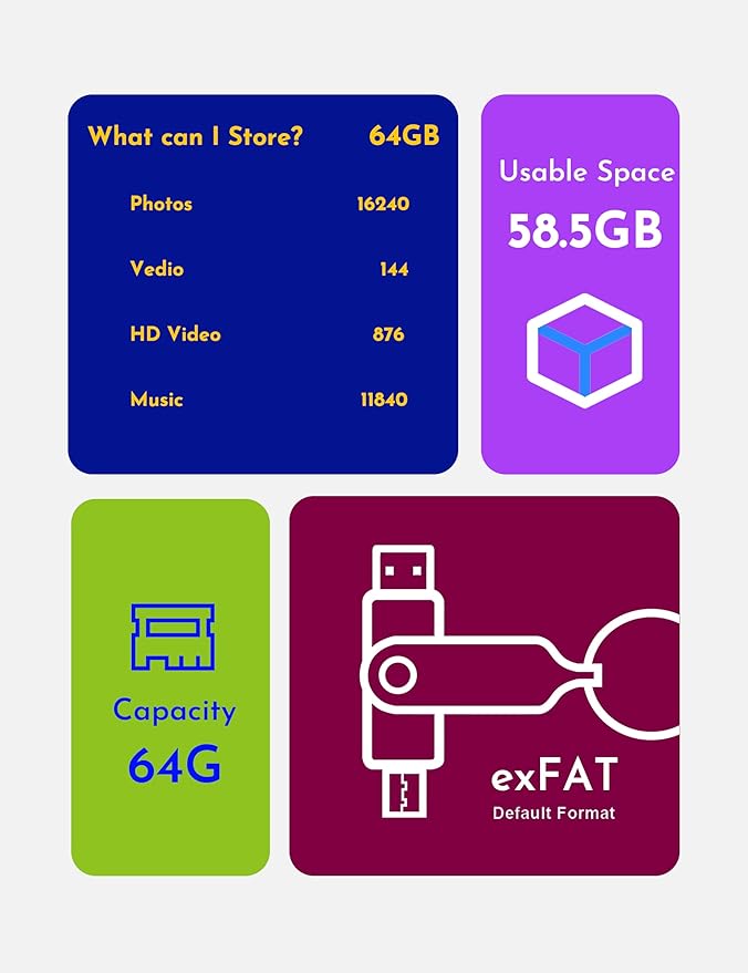 MOSDART 64GB USB C 3.2 Fast Speed C and A Dual Flash Drive, exFAT Memory Stick with Keychain and LED Indicator, for iPhone 15,16,17, Android Phone, iPad, MacBook, and Other Laptops, Purple
