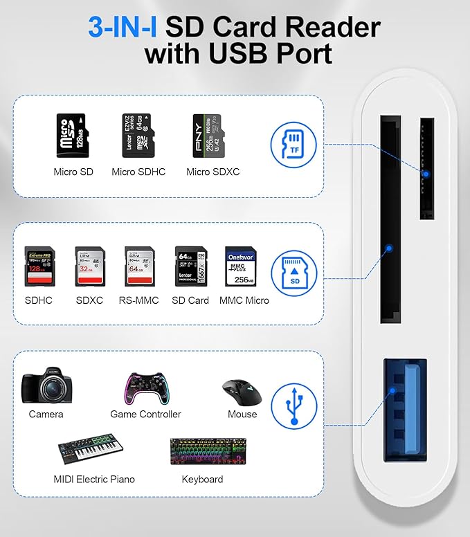 Denlane SD Card Reader for iPhone iPad Mac, Digital Camera Adapter to iPhone Lightning & USB C Dual Connector, Trail Camera Memory Card Viewer with SD/Micro SD/USB-A 3 Slot, No App Plug and Play