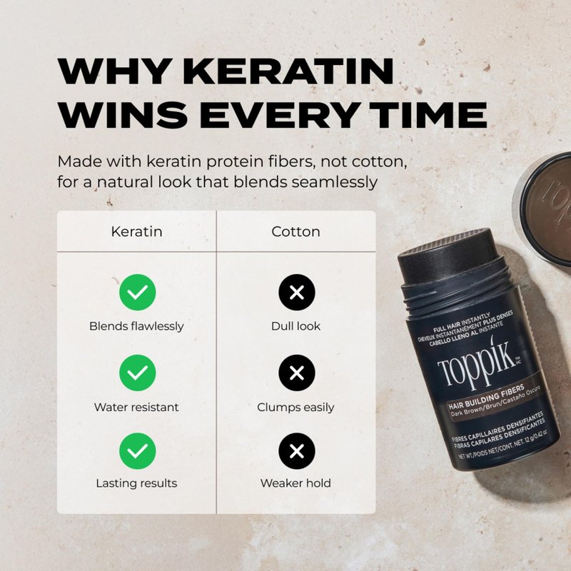 Toppik Hair Building Fibers, Auburn, 12g Fill In Fine or Thinning Hair, Instantly Thicker, Fuller Looking, 9 Shades for Men & Women, Keratin Protein Formula
