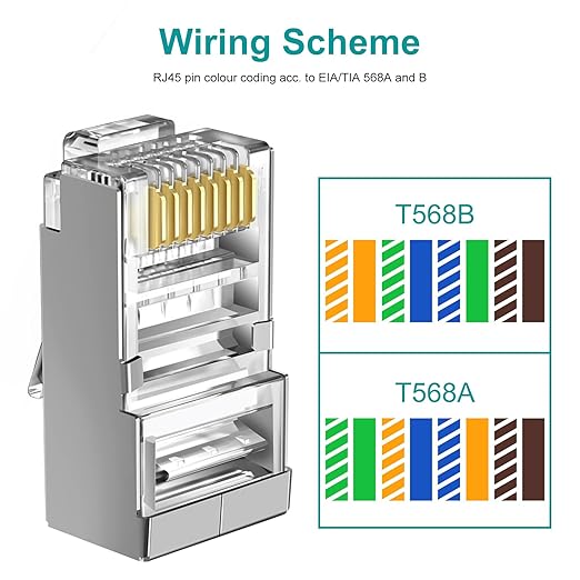 Brileine 100-Pack Cat 6 Pass Through Shielded RJ45 Connectors with RJ45 Boots Cover (Cat6 Connector/ Cat5e Connector/Ethernet Ends/Cat 6 Ends/ RJ45 Modular Plugs) for Solid or Stranded STP Cable