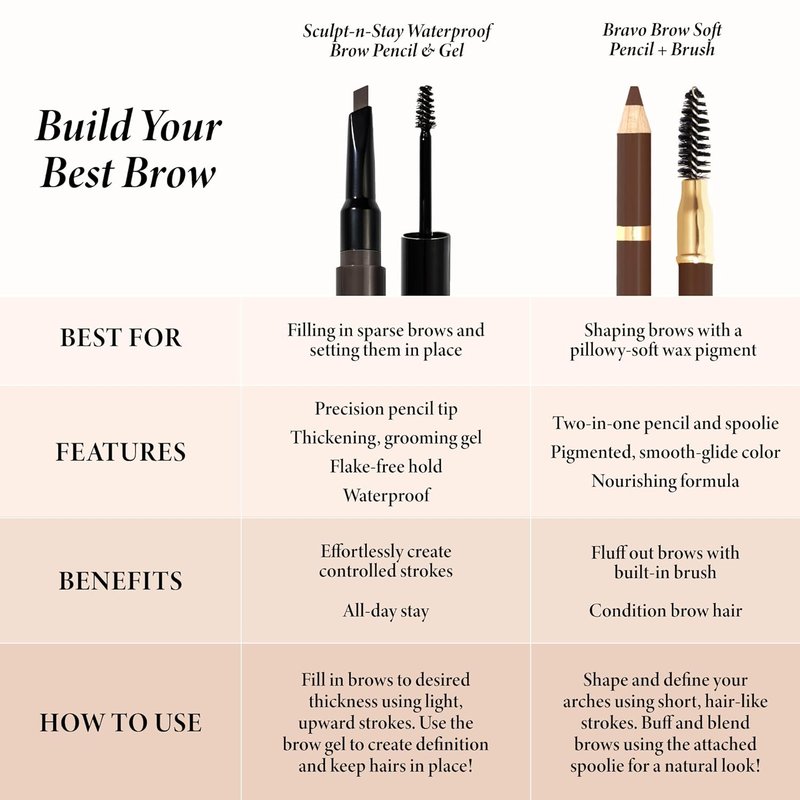 Bravo Brows Soft Pencil & Brush Set - Dark Brown Eyebrow Makeup Tool