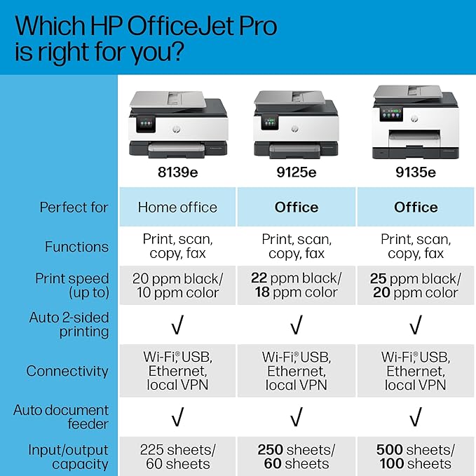 HP OfficeJet Pro 9125e Wireless All-in-One Color Inkjet Printer, Print, scan, copy, fax, ADF, Duplex printing best-for-office, 3 month Instant Ink trial included, AI-enabled (403X0A)