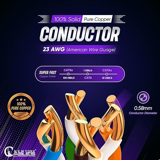 Newyork Cables | Cat6a Plenum Ethernet Cable 1000ft Certified 100% Solid Pure Copper 23 AWG, 10Gbps, 750MHz, PoE++ (4PPoE, up to 90 W) | High-Performance Cat 6a Cable for High Speed Networking