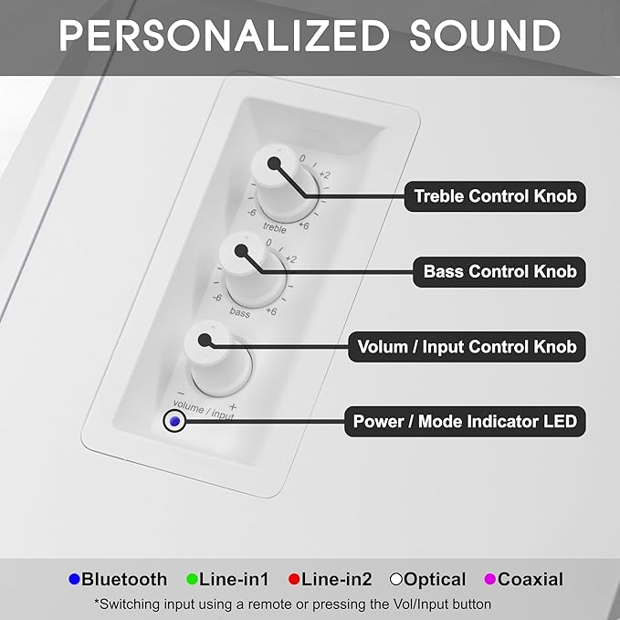 Prosonic BT30 White Bookshelf Speakers - Active Bluetooth 5.3 Powered Studio Monitors, 80W Desktop Computer Audio System with Optical/Coaxial/Aux for Turntable, Home Theater, TV & PC