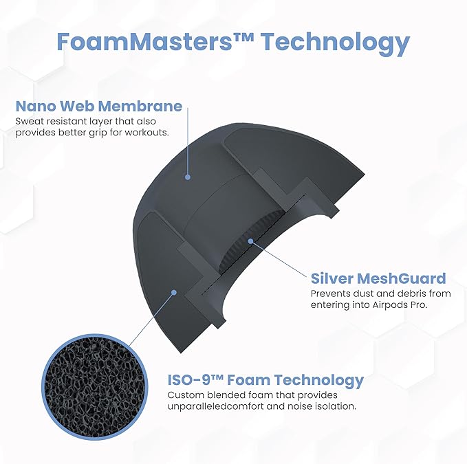 Foam Masters Ultra-Premium Memory Foam Ear Tips for AirPods Pro 1st & 2nd Gen | 3 Pairs | New Ver. | Secure Fit | Super Comfort | Better Noise Cancel | Replacement Buds (Medium, Space Gray)
