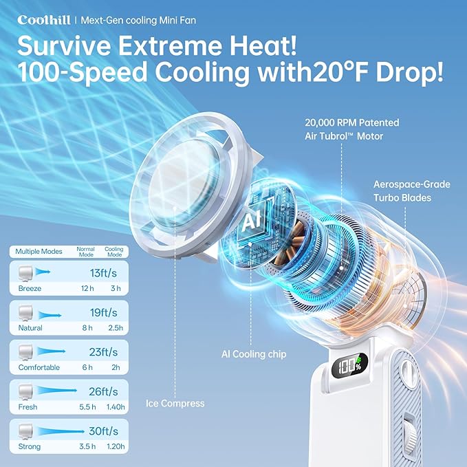 Handheld Portable fan with Turbo Cooling - Hand Held Fan Rechargeable, 1-199 Speeds, Up to 12Hrs Battery Life, Powerful Mini Personal fan for Travel, Outdoor, Beach & Makeup