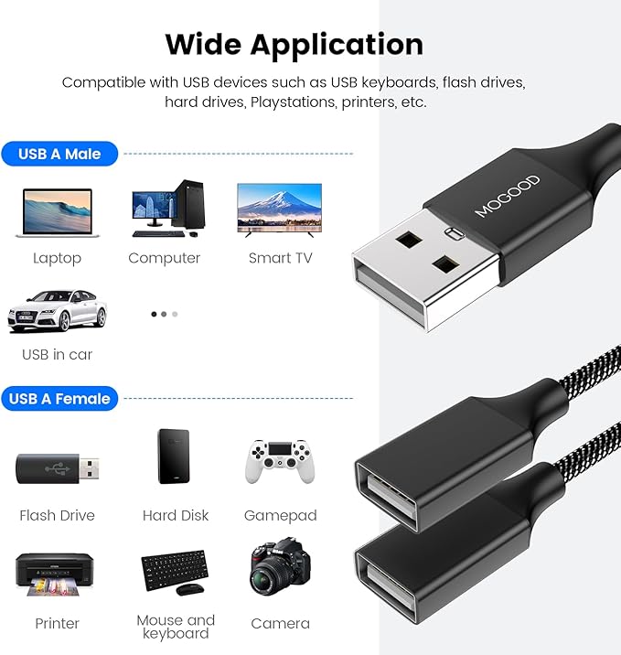 USB Extension Cable,USB A Male to 2 Female Extension Cord Durable USB Splitter Cable Nylon Braided Fast Data Transfer Compatible with Printer, USB Keyboard, Flash Drive, Hard Drive, Playstation