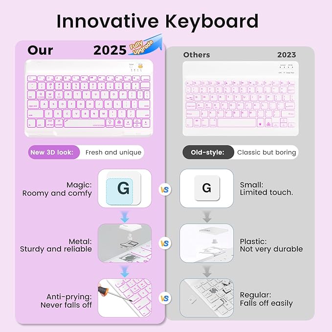 OPAKIT Keyboard Case for iPad Air 5th/4th Pro 11 inch, 7-Color Backlit Detachable Wireless Keyboard Case with Pencil Holder, Stand Folio Cover for Gen 2020/2022, Pro 4th/3rd/2nd/1st Gen, Purple…