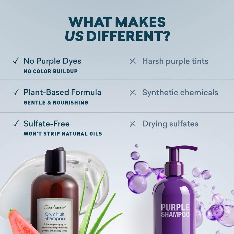 Gray Hair Shampoo - Natural Treatment for Gray Hair | 16 Oz Just Nutritive Formula